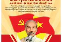 Đấu tranh phản bác những âm mưu, luận điệu xuyên tạc của các thế lực thù địch nhằm phủ nhận tư tưởng, đạo đức, phong cách cuộc đời, sự nghiệp Chủ tịch Hồ Chí Minh